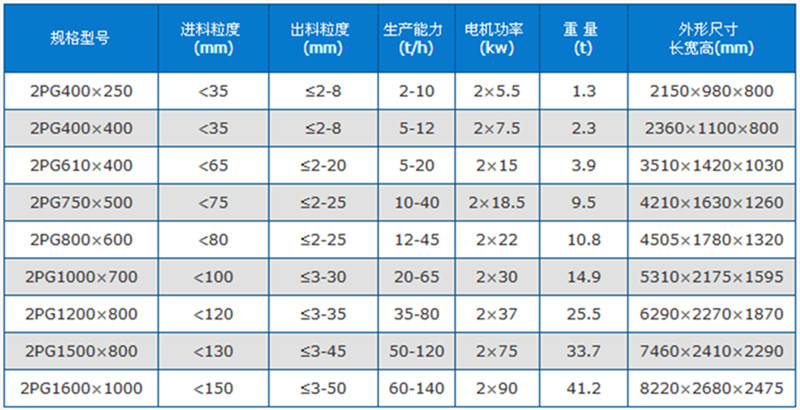 液壓對輥破碎機技術參數