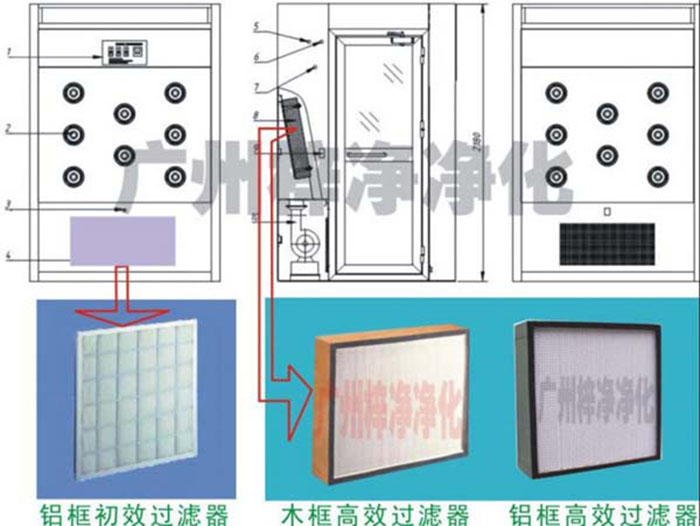 風淋室設(shè)計及過濾器 風淋室設(shè)計及過濾器