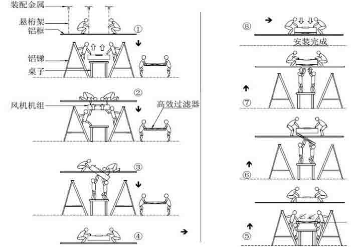 FFU安裝圖解說(shuō)明